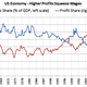 Image for article titled Greg Mankiw needs to update his econ textbook for the 21st century